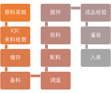 Bwin必赢亚洲·(中国集团)官方网站