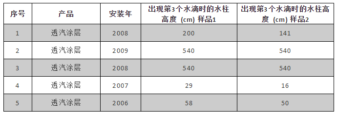 Bwin必赢亚洲·(中国集团)官方网站