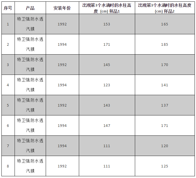 Bwin必赢亚洲·(中国集团)官方网站
