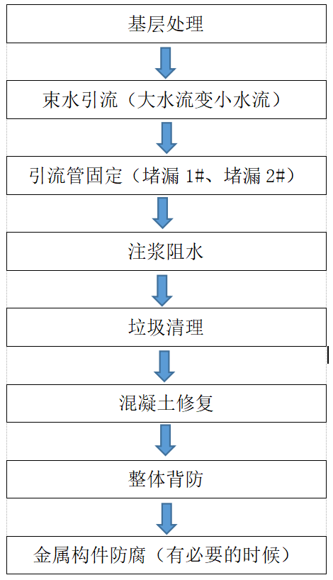 Bwin必赢亚洲·(中国集团)官方网站