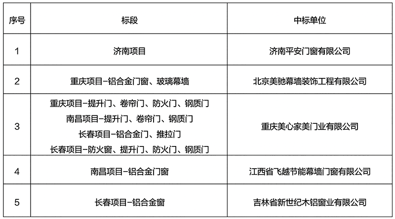 Bwin必赢亚洲·(中国集团)官方网站